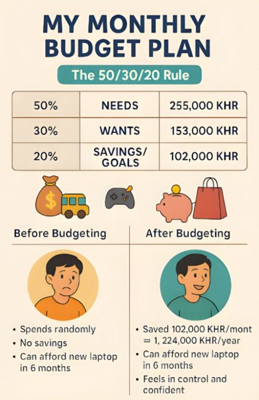 budget plan budget plan